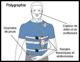 polygraphie_schéma